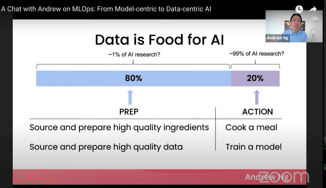 /blog/4-lessons-from-a-year-building-tools-for-machine-learning/andrew-ng-data.png