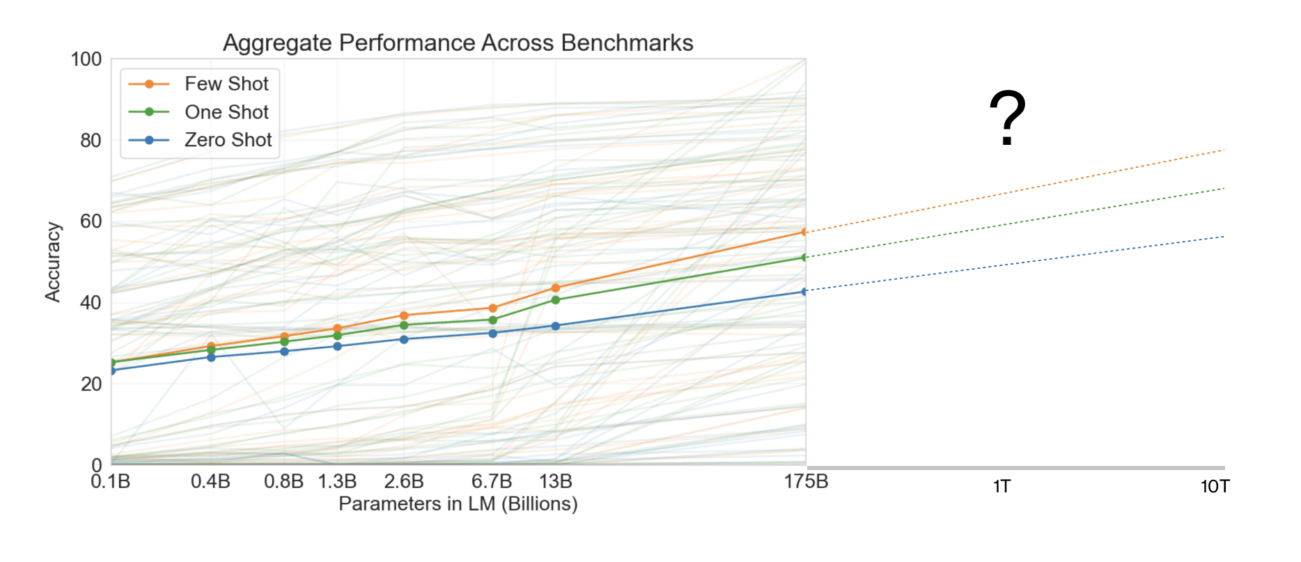 /blog/how-good-is-gpt-3-in-practice/parameters.png