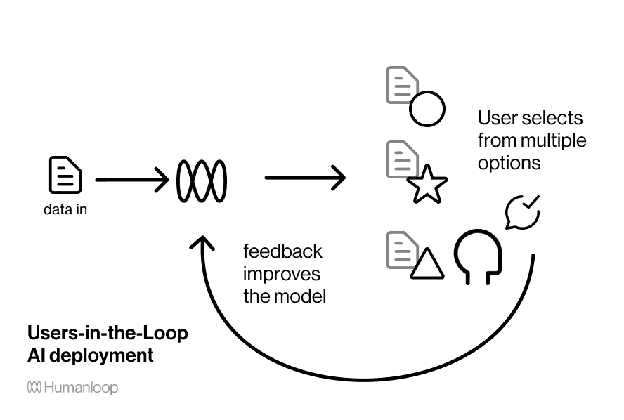 /blog/human-in-the-loop-ai/users-in-the-loop-ml.png