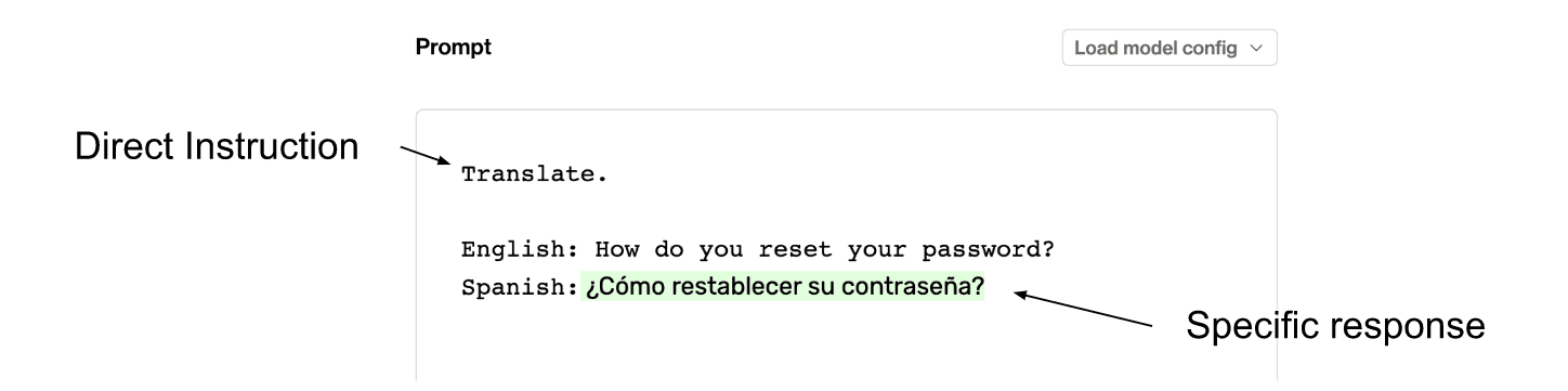 Example of a translation task using GPT-3 where the prompt includes a direct instruction “Translate.” followed by a clear area for the model to respond.